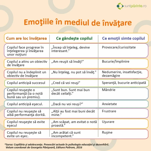 Cum Visarea Influenteaza Starea Emotionala