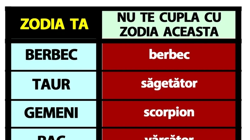 2. Semne Ale Compatibilității Într-O Relație