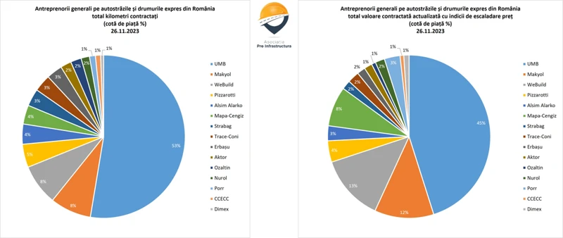 4. Investiții Inteligente