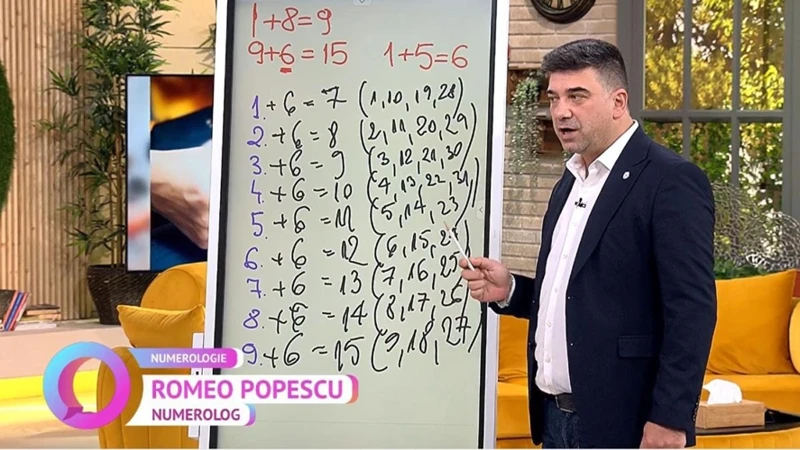 Calcularea Numerologică Pentru Succes