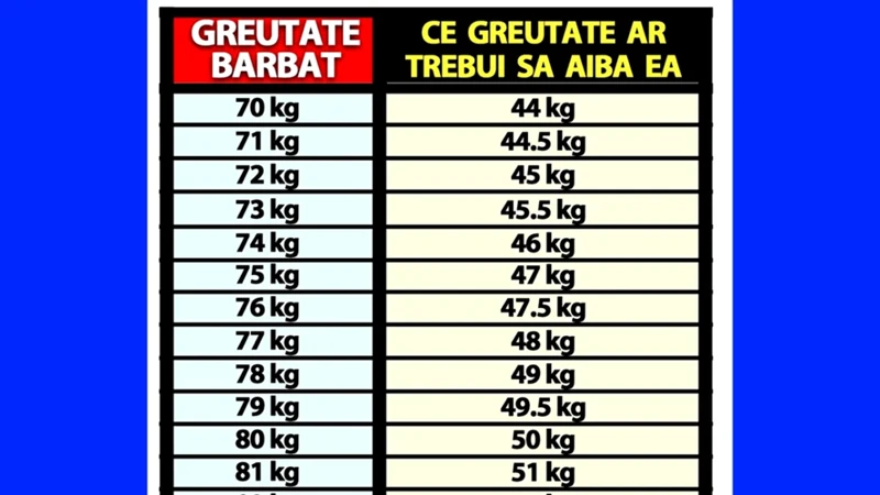 Ce Alți Factori Trebuie Să Iei În Considerare