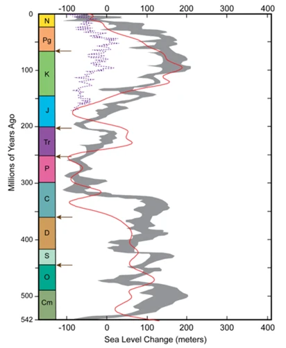 Climatul Și Geografia Amazonului