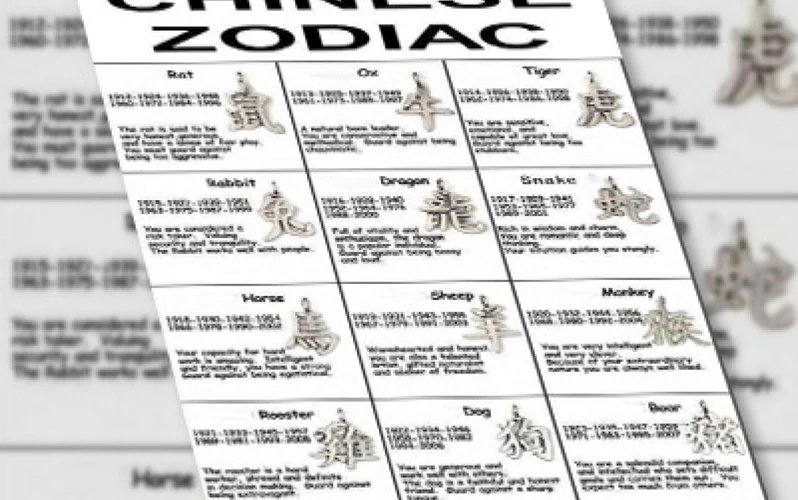 Compatibilitatea Zodiilor Chinezești În Anul Șobolanului De Metal