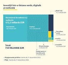 Crearea Unui Plan De Tranziție