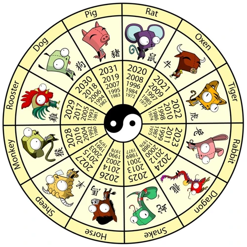 Cum Funcționează Zodiacul Chinezesc