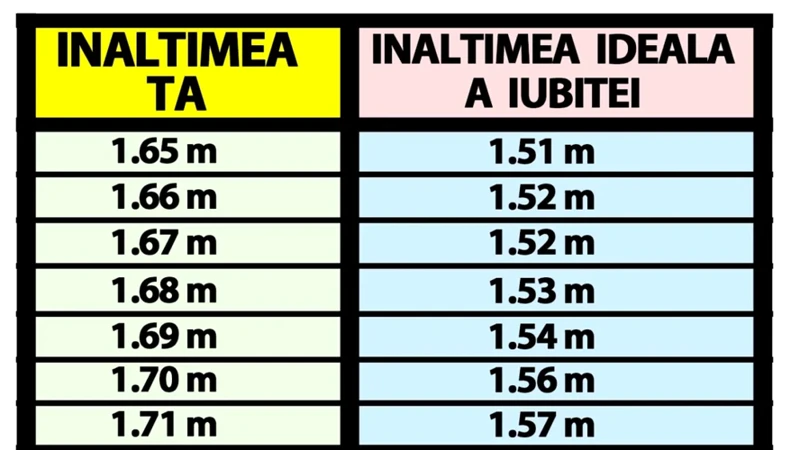 Cum Poți Construi Intimitatea Într-O Relație De Cuplu?