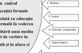 Etape Pentru Dezvoltarea Abilităților De Leadership