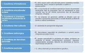 Importanța Consilierii Și Orientării În Carieră Pentru Copii