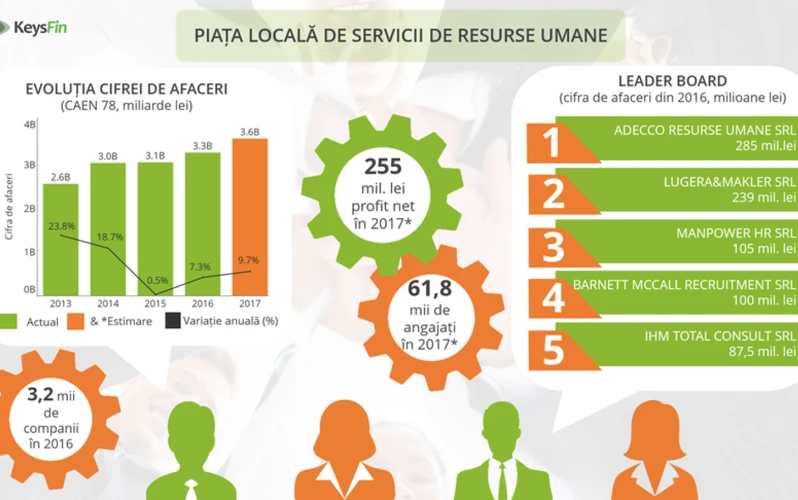 Strategii Pentru O Gestionare Optimă A Banilor