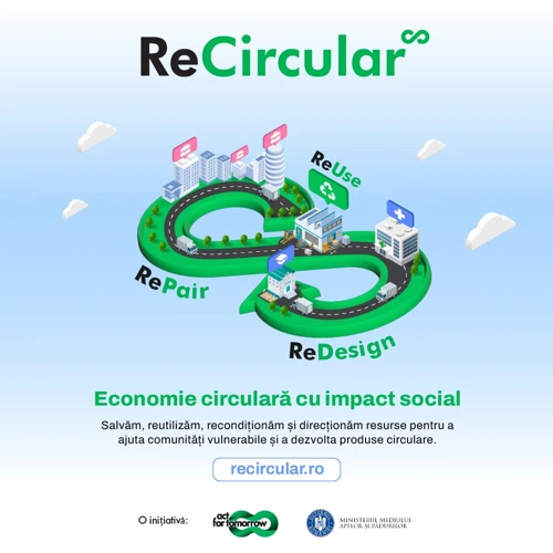 Sustenabilitate Și Eco-Design